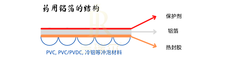 药用铝箔的涂布量怎样选择？？？？？？_CC网投